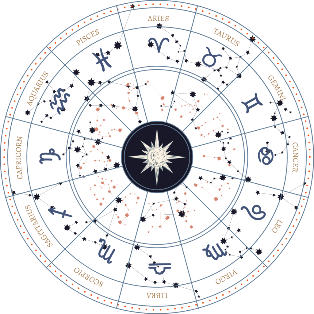 astrology circle orance dots 1024x1024 1